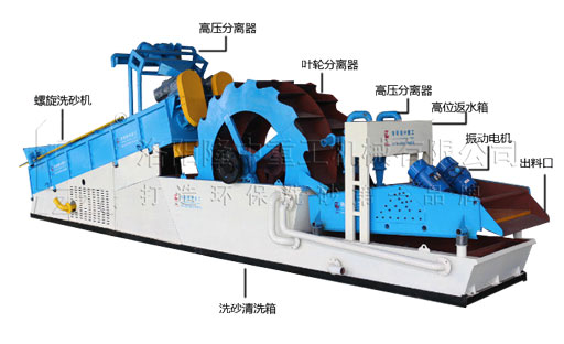 洗砂機結(jié)構(gòu)