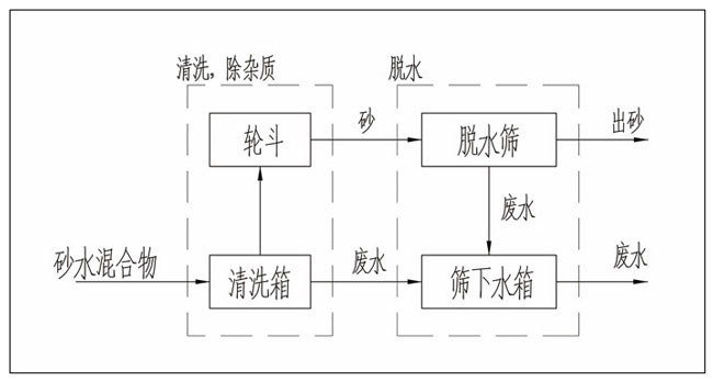 工作原理