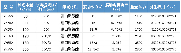 技術參數