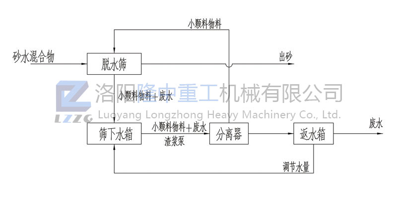 工作流程原理