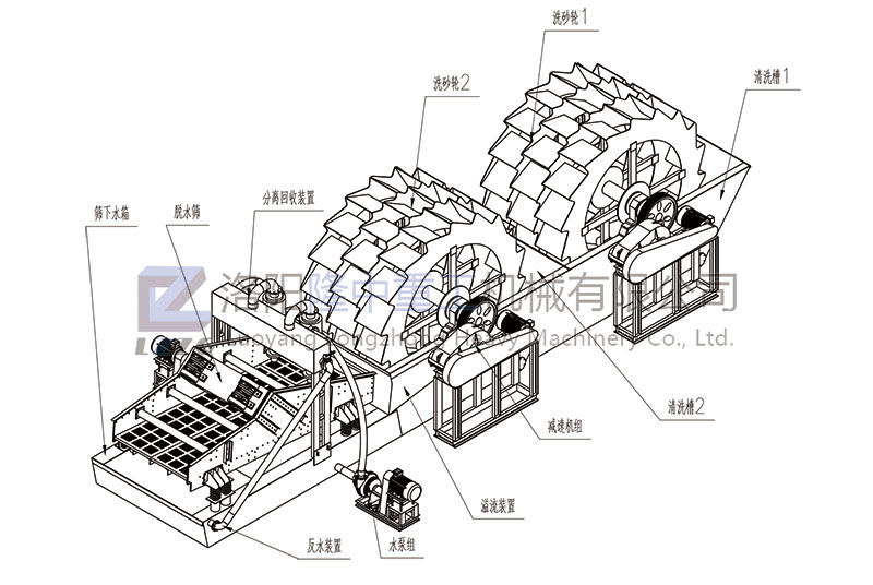 雙輪洗沙一體機(jī)部件結(jié)構(gòu)圖