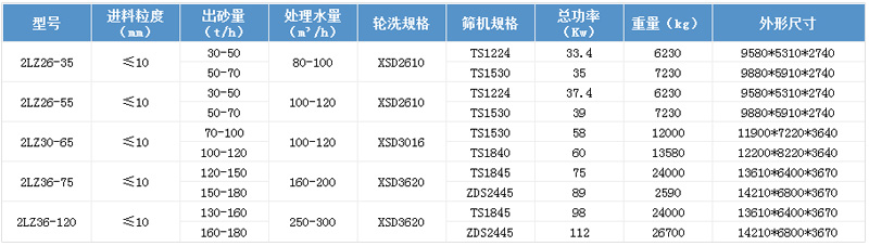 雙輪洗沙一體機(jī)參數(shù)