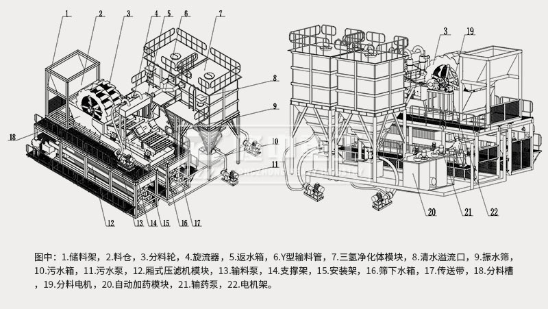 模塊化洗砂回收、尾水凈化、固廢干排設(shè)備