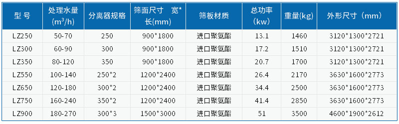 技術(shù)參數(shù)