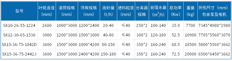 篩洗一體機設(shè)備參數(shù)