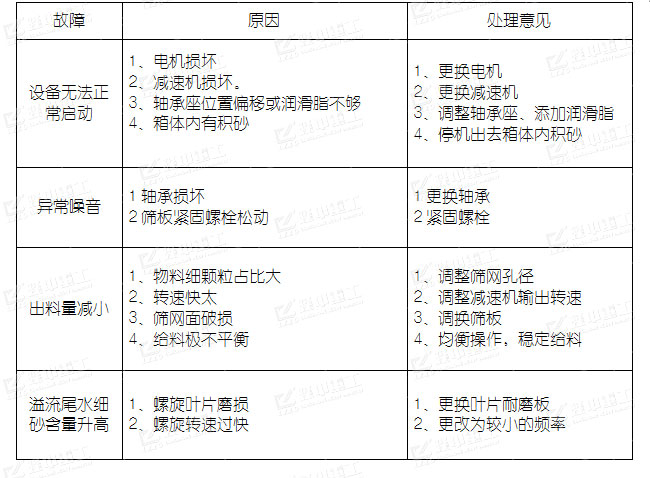 廠家故障及處理