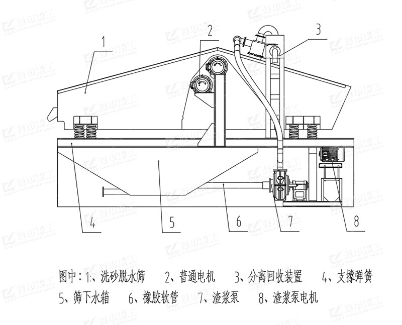 篩洗一體機(jī)