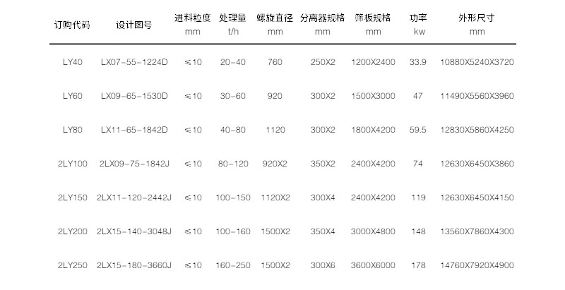 螺旋洗砂回收一體機參數(shù)