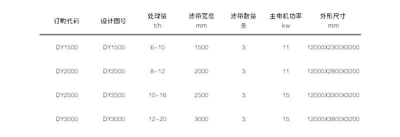 帶式壓濾機(jī)參數(shù)