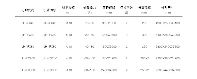 技術(shù)參數(shù)