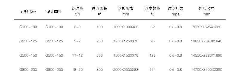 技術(shù)參數(shù)