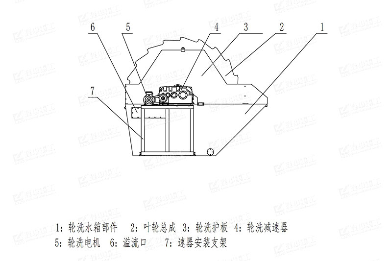 葉輪洗砂機結(jié)構(gòu)圖