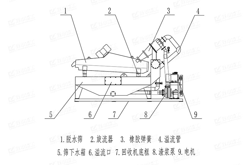 細(xì)砂回收機(jī)